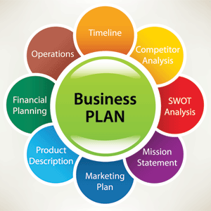 BUSINESS PLANNING